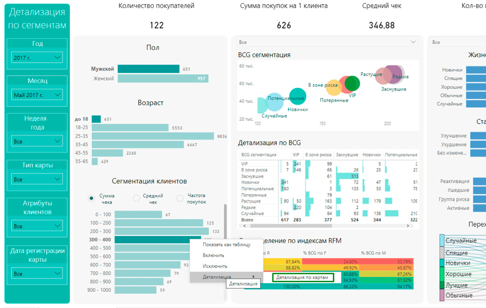 Loymax: детализация по сегментам